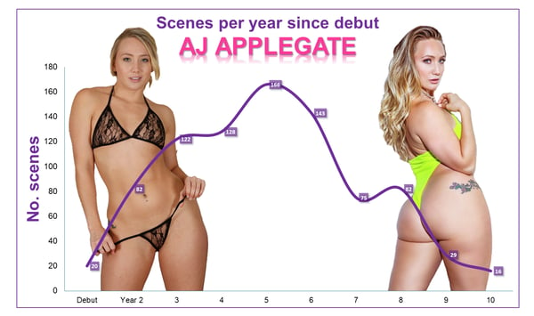 Picture by pshqclips saying 'AJ Applegate's Career In Numbers'
