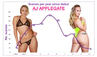 AJ Applegate's Career In Numbers