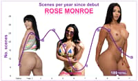 Rose Monroe's Career In Numbers