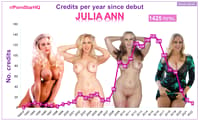 Julia Ann's Career In Numbers