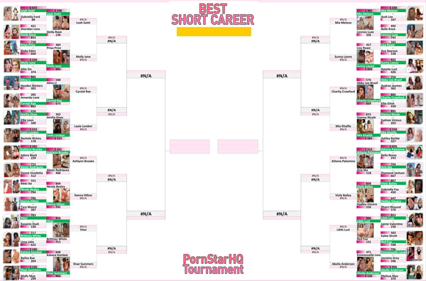 Picture by felle_clips saying 'Best Short Career Tournament - ROUND 2 COMPLETE! Did Your Favourite Make It Through?'