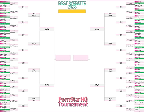 Picture by the_felle showing 'Best Website Tournament 2023 - Updated Bracket After Round 1!' number 1