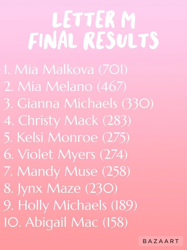 Picture by BetterTransformation showing 'The Pornstar Alphabet - Letter M Results! 🥇Mia Malkova 🥈Mia Melano 🥉 Gianna Michaels' number 3